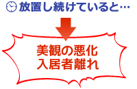 放置し続けていると…美観の悪化、入居者離れ